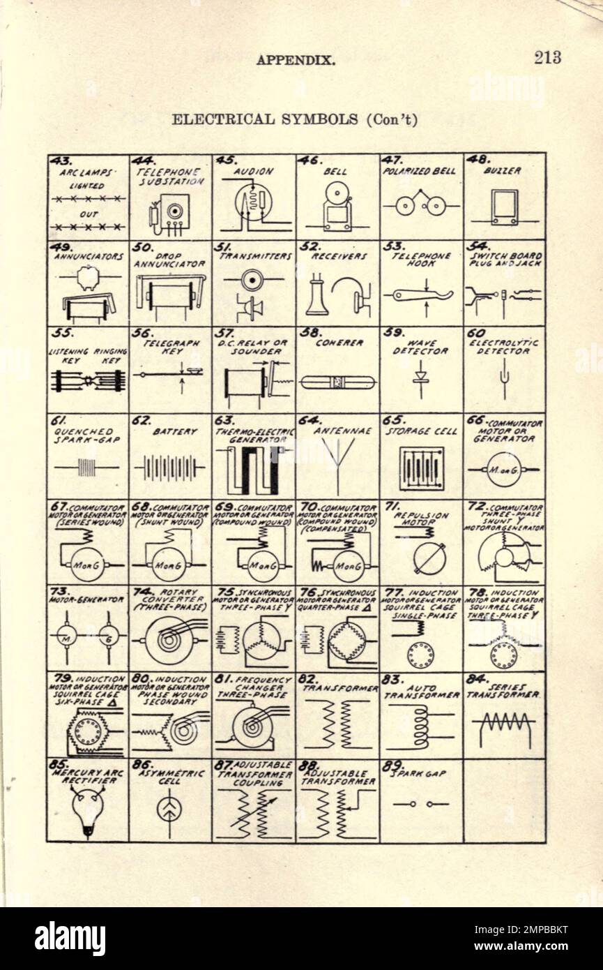 Patent Office Electric symbols dessin de conventions tirées du livre « Mechanical Drafting » de Henry Willard Miller, Illinois University. Département de dessin technique général Date de publication 1917 Editeur Peoria, Illinois. : La presse artistique manuelle Banque D'Images