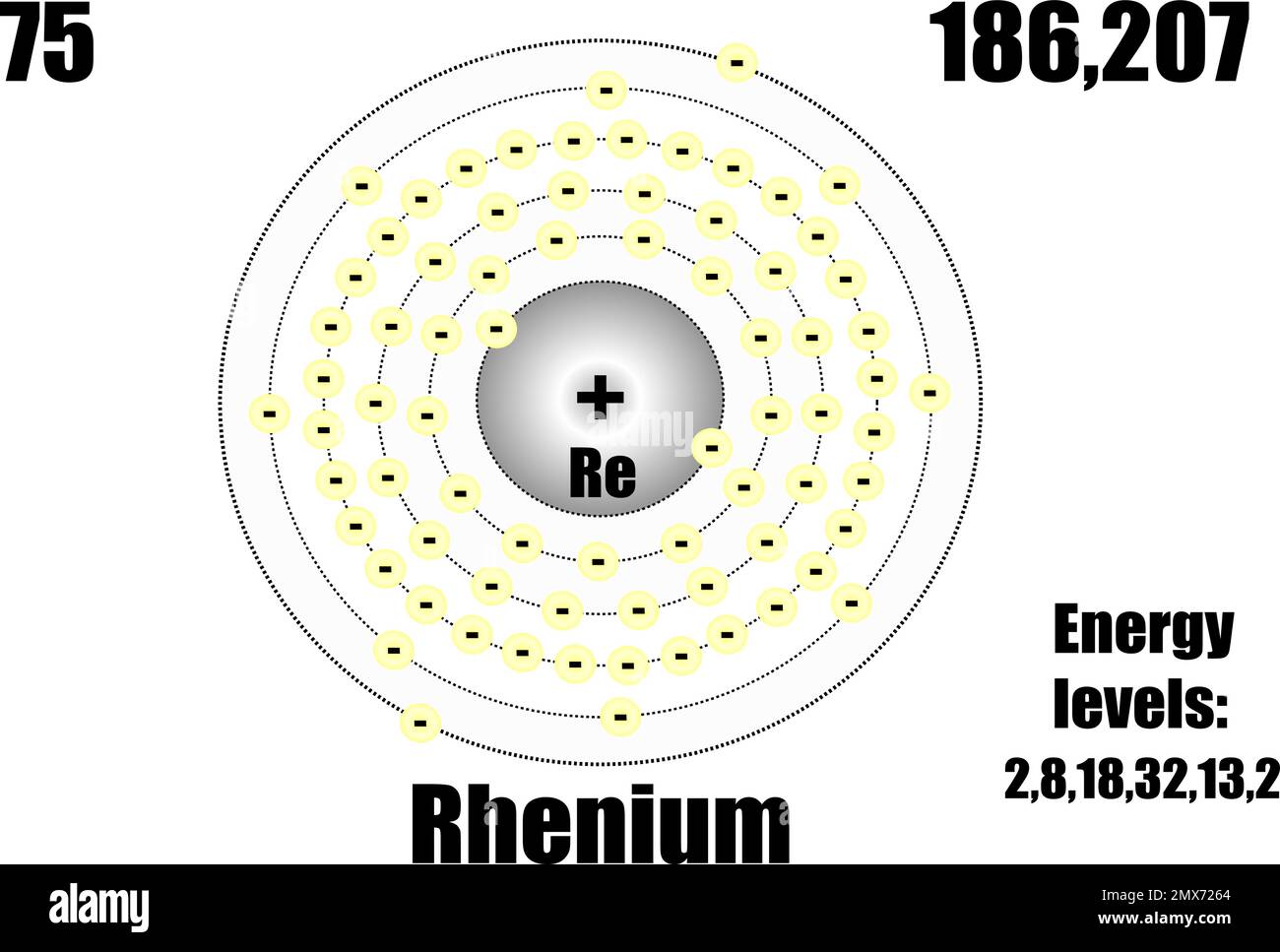 Atome de rhénium, avec niveaux de masse et d'énergie. Illustration de Vecteur
