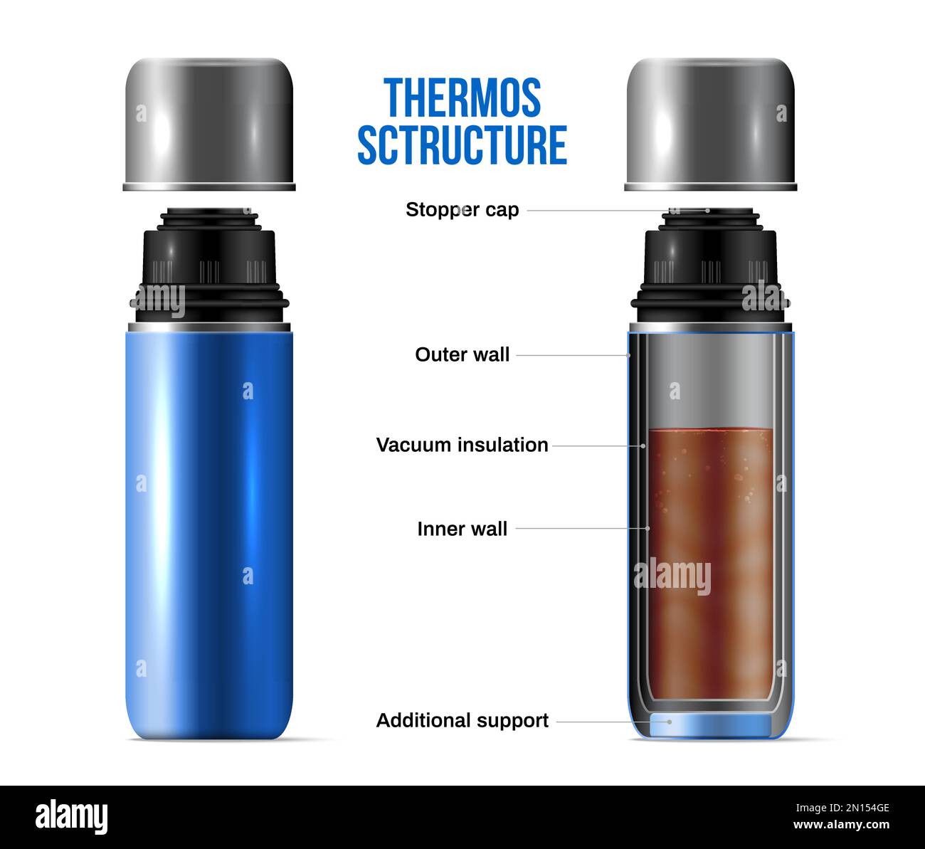 Infographie réaliste sur la structure des thermos avec bouchon paroi externe isolation sous vide paroi interne descriptions de support supplémentaires illustration vectorielle Illustration de Vecteur