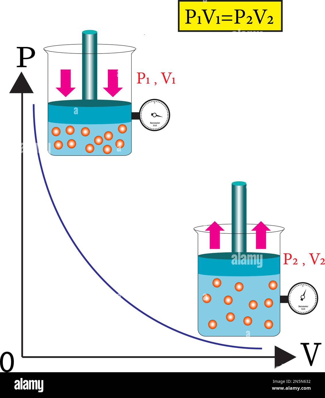 Processus de gaz Banque d'images vectorielles - Alamy