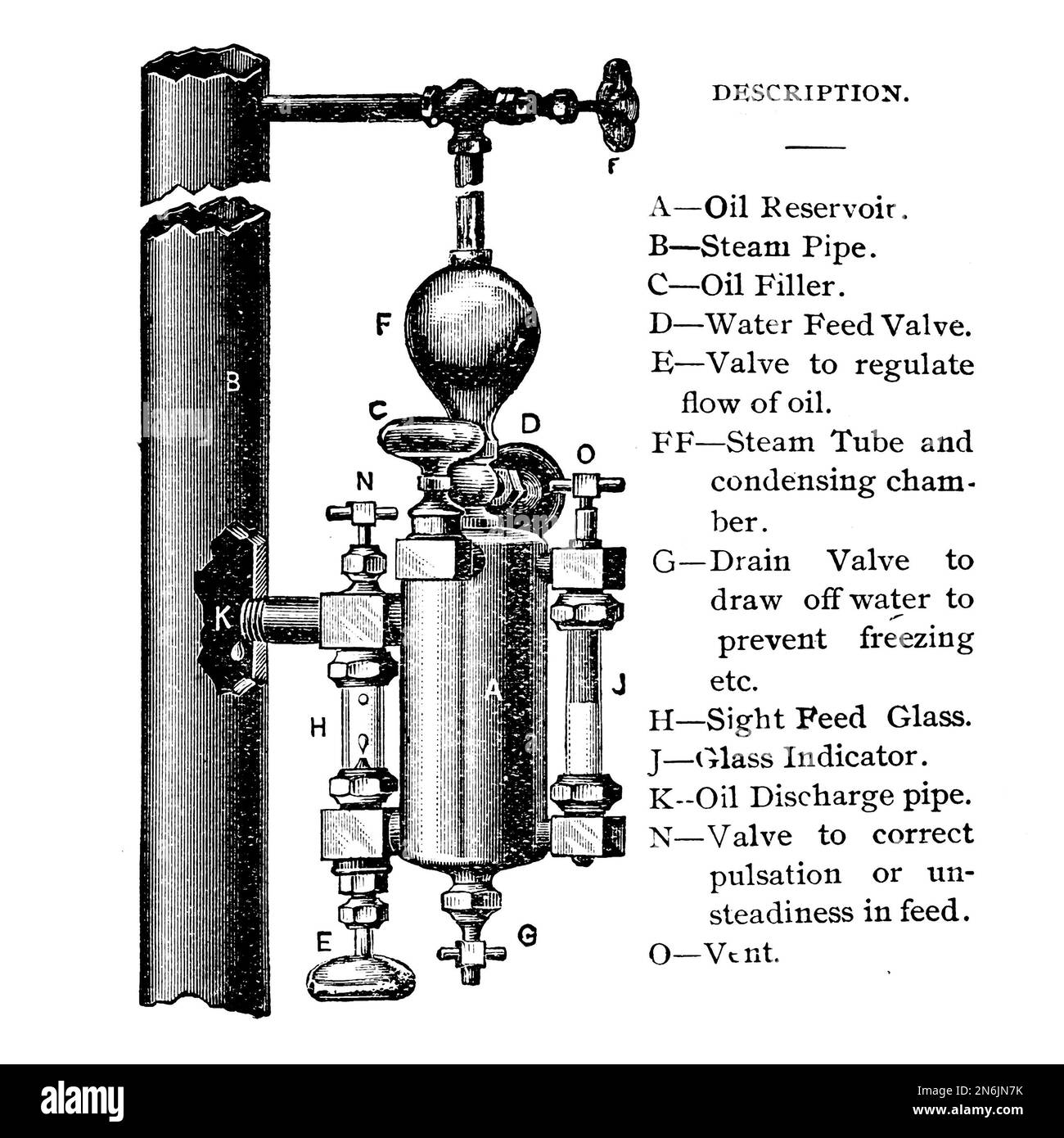 Régulateur De moteur à vapeur A — réservoir d'huile. B— tuyau de vapeur. C— orifice de remplissage d'huile. D— vanne d'alimentation en eau. E — soupape de régulation du débit d'huile. FF— tube de vapeur et chambre de condensation. G— robinet de vidange pour évacuer l'eau afin d'éviter le gel, etc H— regard de niveau. j — indicateur de vitre. K-tuyau de refoulement d'huile. N — soupape pour corriger la pulsation ou la non-stabilité de l'alimentation. O— vent du manuel illustré d'essais pratiques, d'examen et de référence prêt-à-l'emploi d'Otto Stephenson pour les mécaniciens fixes, de locomotives et de marine, les pompiers, les électriciens et les machinistes, afin d'obtenir la licence de mécanicien de vapeur publiée à Chicago, W. G. Kraft i Banque D'Images