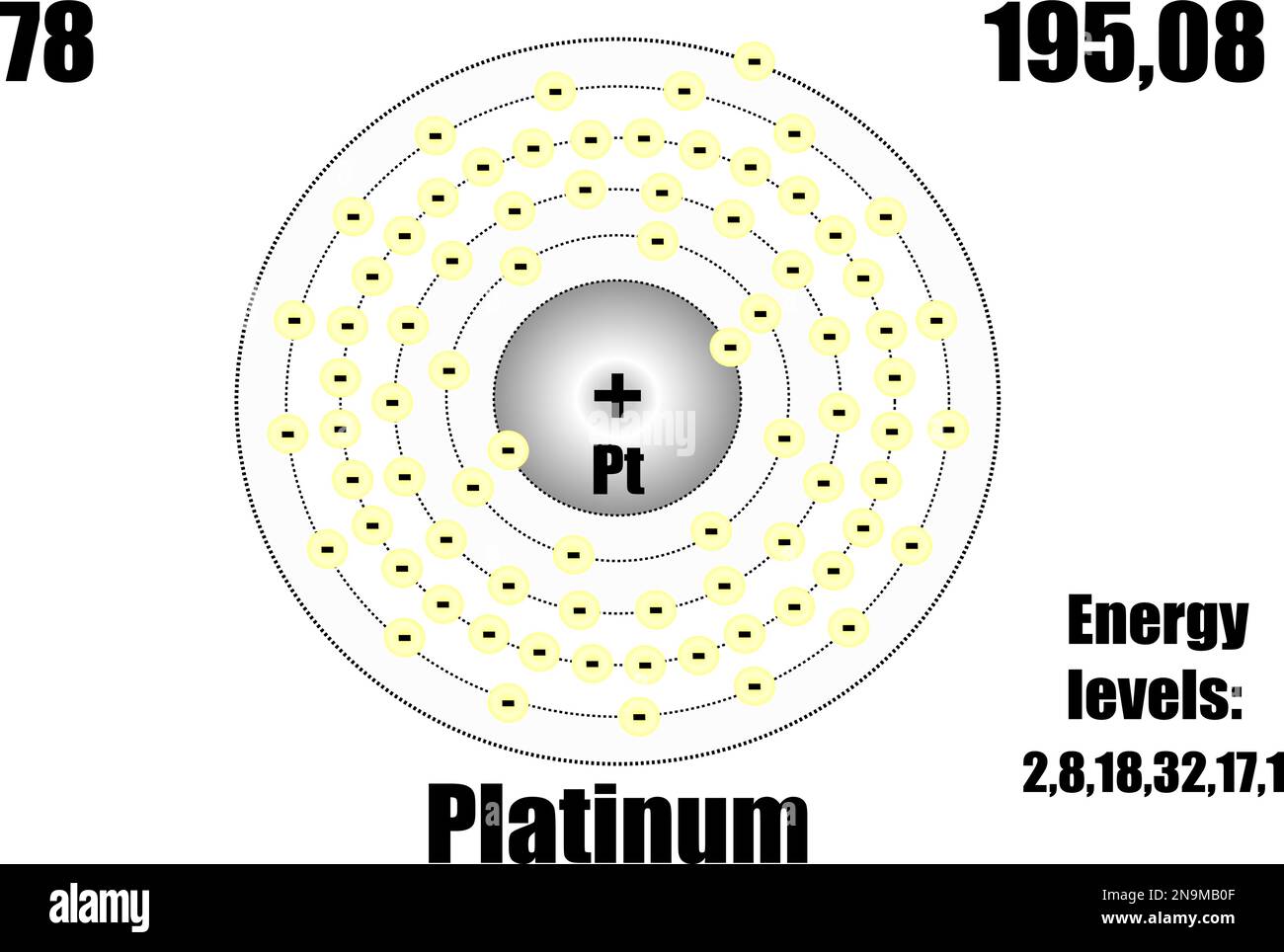 Atome de platine, avec masse et niveaux d'énergie. Illustration vectorielle Illustration de Vecteur