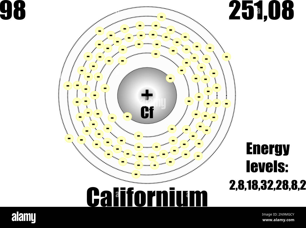 Atome de californium, avec masse et niveaux d'énergie. Illustration vectorielle Illustration de Vecteur