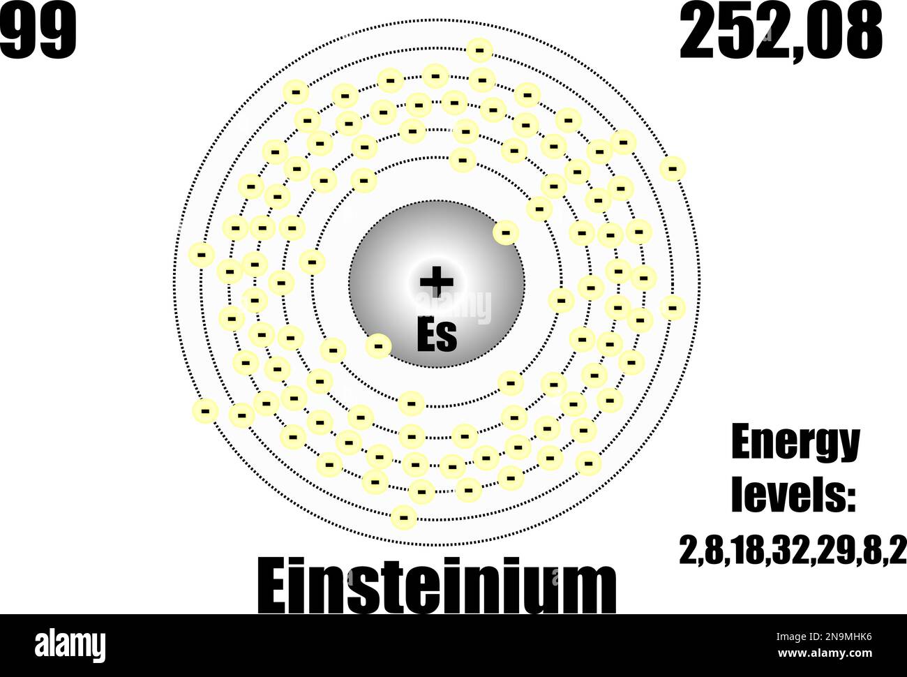 Atome d'Einsteinium, avec niveaux de masse et d'énergie. Illustration vectorielle Illustration de Vecteur