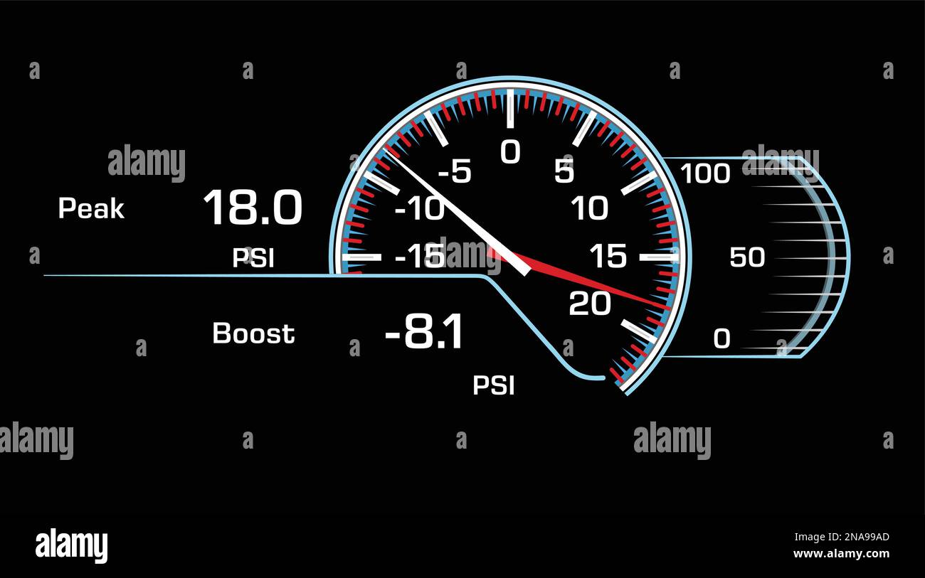 Indicateur de vitesse, indicateur RMP, affichage multifonction, cadran du compteur de vitesse du compteur kilométrique Illustration de Vecteur