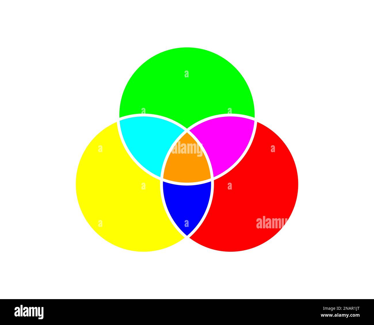 Diagramme de Venn avec 3 cercles superposés. Modèle d'organigramme, de présentation, de schéma analytique, de présentation d'infographie isolée sur fond blanc Illustration de Vecteur