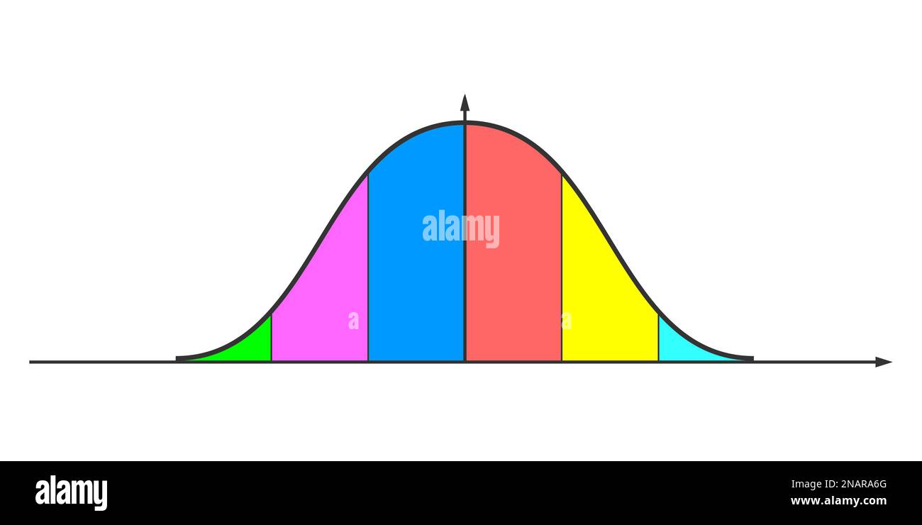 Graphique de distribution gaussienne ou normale. Modèle de courbe en forme de cloche pour les statistiques ou les données logistiques. Théorie de la probabilité fonction mathématique Illustration de Vecteur