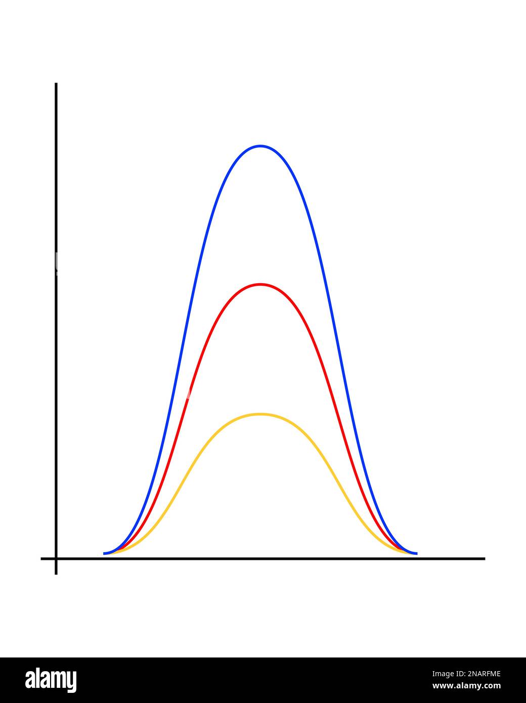 Graphique de distribution gaussienne ou normale. Lignes courbes en