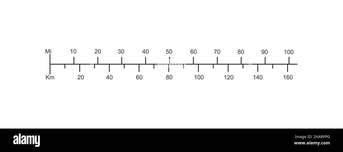 chelle Lin aire De La Carte Avec Rapport En Kilom tres Et En Miles convert-miles-to-kilometres-measuring-in-year-6-age-10-11-by