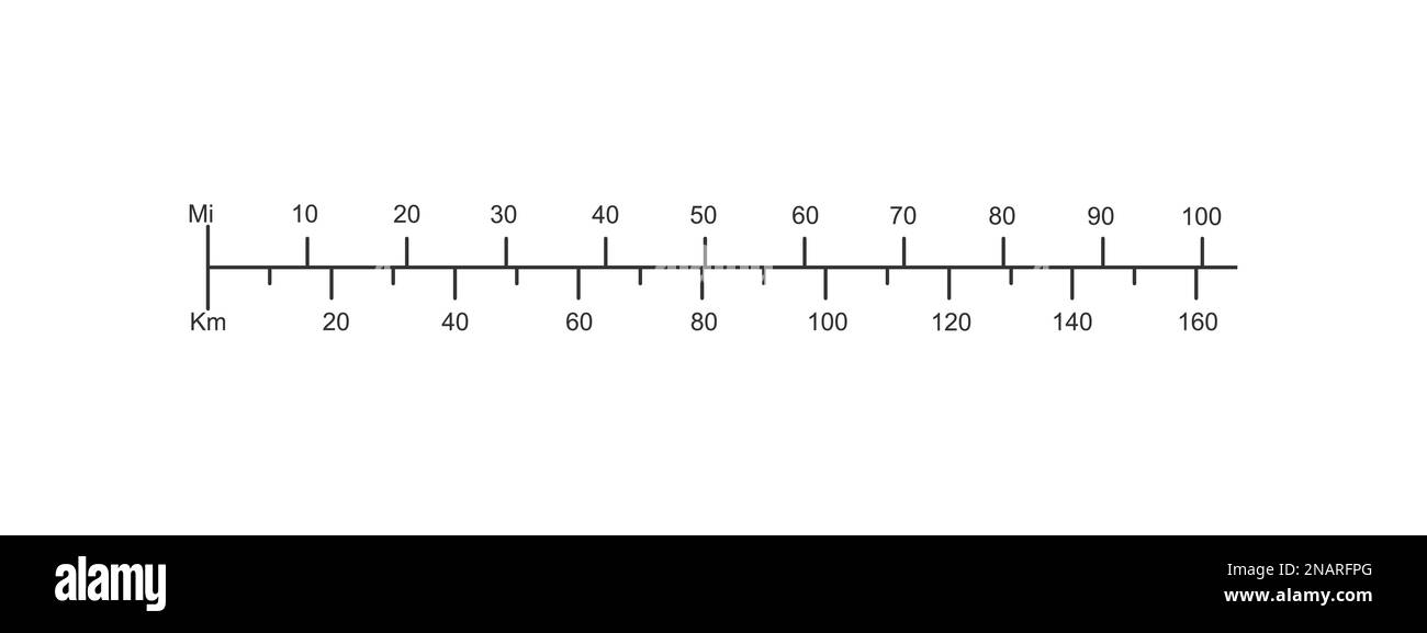 Échelle linéaire de la carte avec rapport en kilomètres et en miles.  Tableau de mesure de distance pour le calcul de cartographie, la  navigation, le déplacement. Élément graphique de cartographie Image  Vectorielle