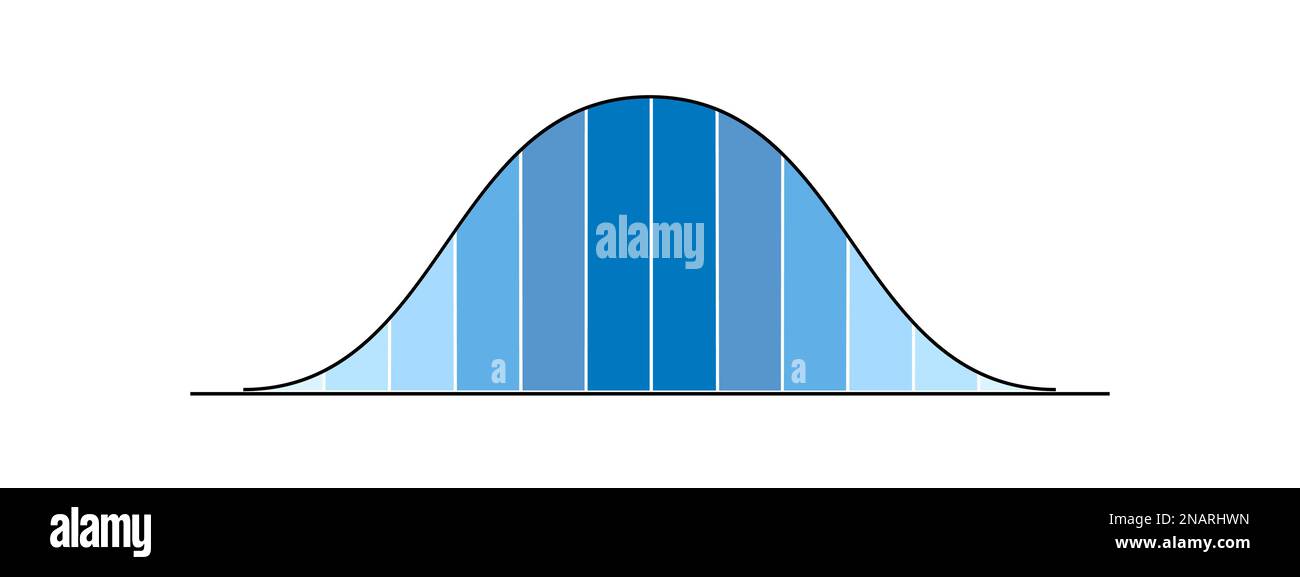 Graphique de distribution gaussienne ou normale. Modèle de courbe en forme de cloche pour les statistiques ou les données logistiques. Théorie de la probabilité fonction mathématique Illustration de Vecteur