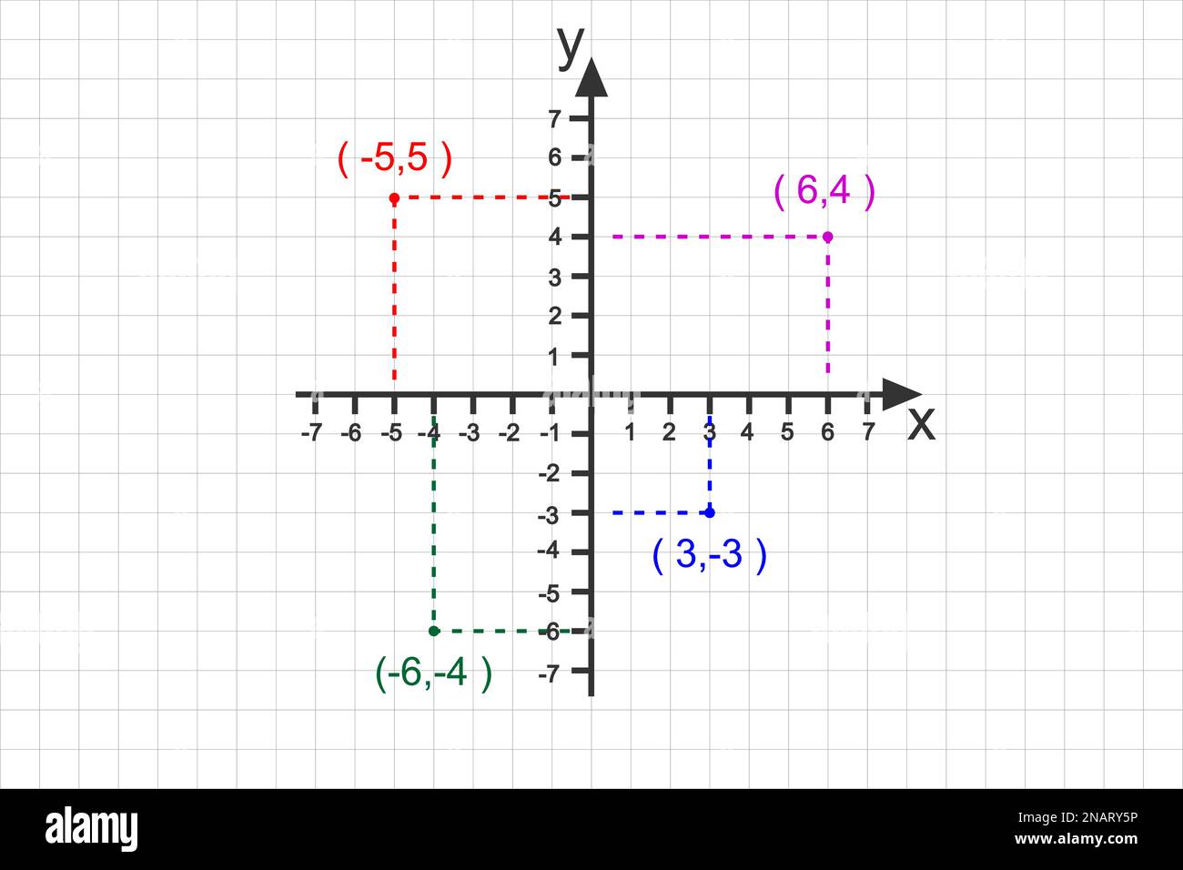 Système cartésien avec différents points de coordonnées. Plan en deux dimensions. Axes X et y avec nombres négatifs et positifs sur des lignes perpendiculaires Illustration de Vecteur