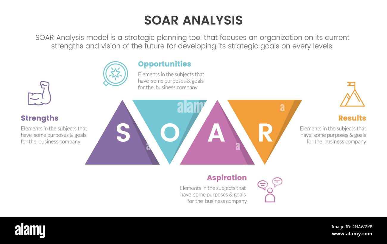 infographie sur le cadre d'analyse de soar avec concept de liste à 4 points en forme de triangle pour le vecteur de présentation de diapositive Banque D'Images