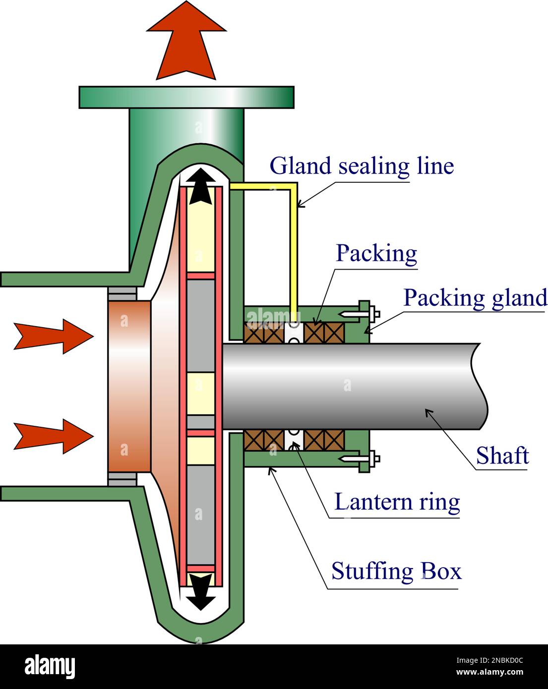Détails de la pompe centrifuge Illustration de Vecteur