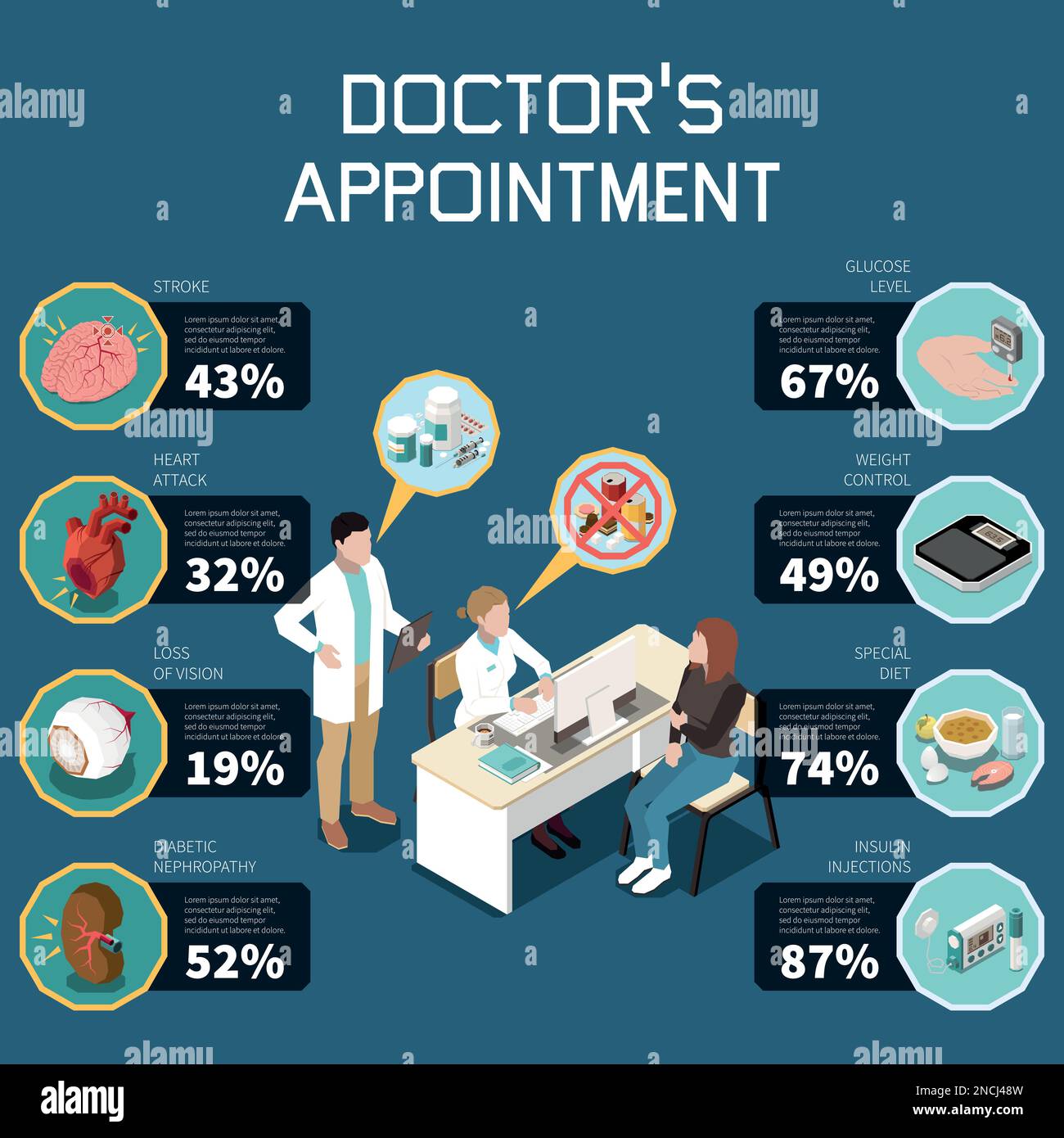 Diabète ensemble isométrique avec rendez-vous de médecin et deséase symptômes illustration vectorielle Illustration de Vecteur