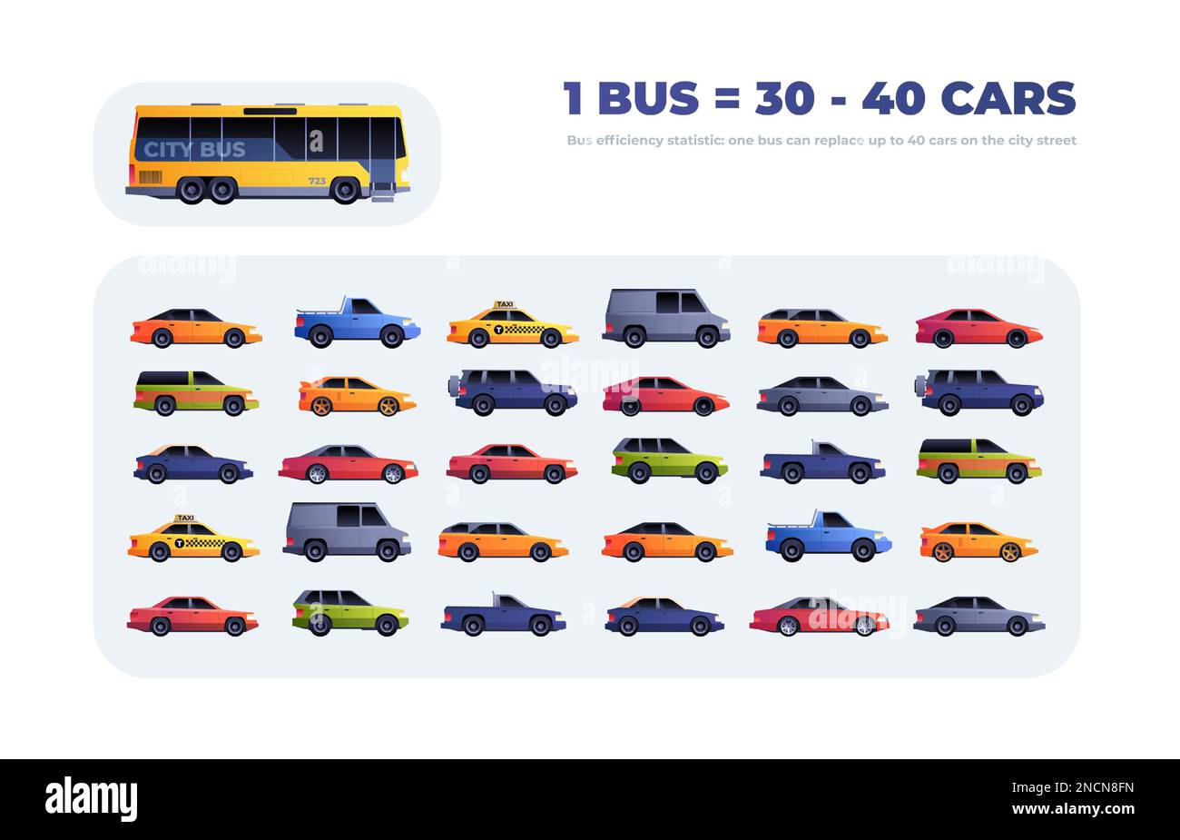 Efficacité du bus. Infographie de comparaison entre les bus et les voitures circulation urbaine, voitures remplacées par un seul bus intelligent route concept de réglementation. Illustration vectorielle. Avantage écologique des transports publics Illustration de Vecteur