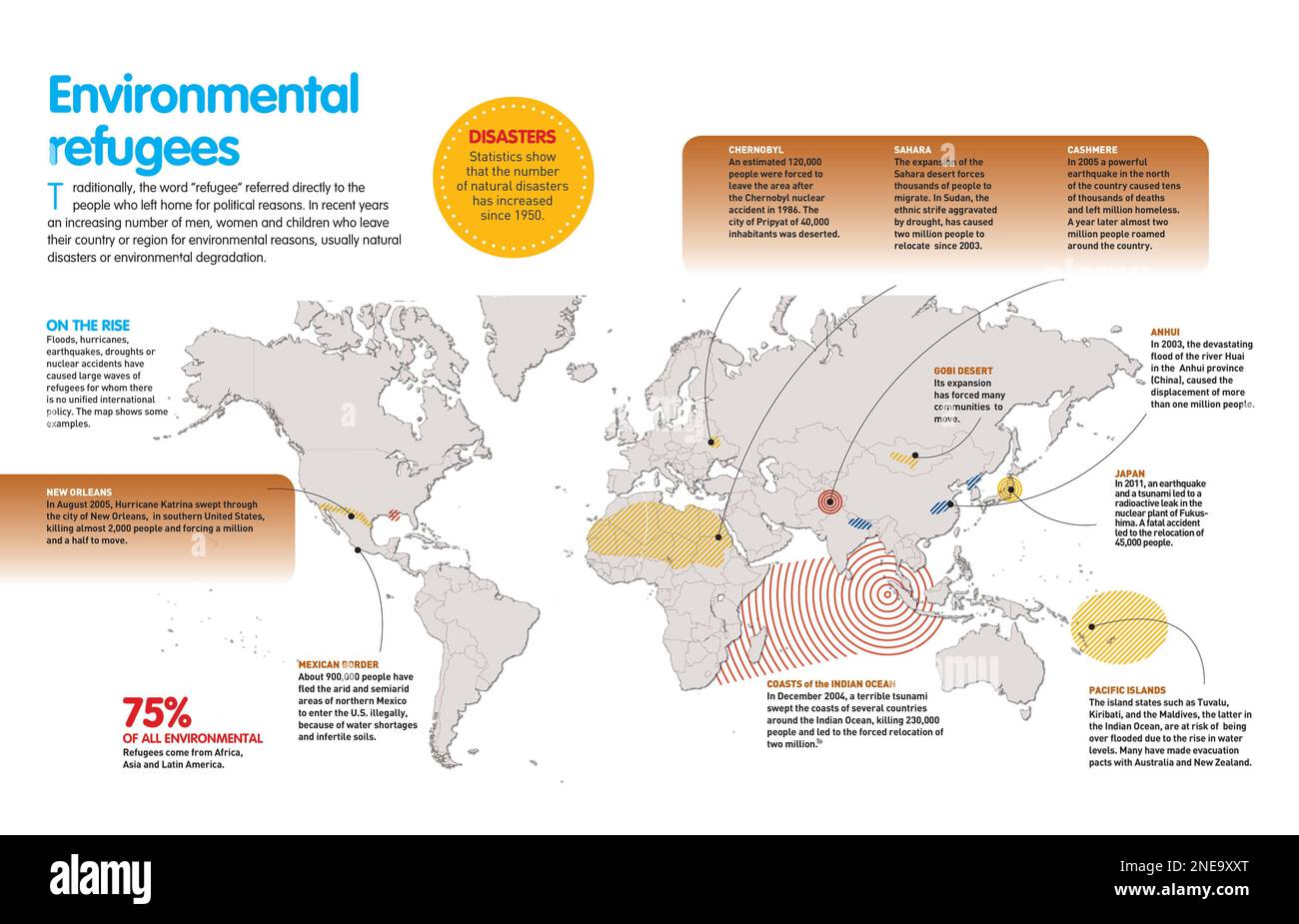 Infographie sur le déplacement forcé de personnes pour des raisons environnementales (catastrophes naturelles ou dégradation de l'environnement). [QuarkXPress (.qxp); Adobe InDesign (.indd); 4960x3188]. Banque D'Images
