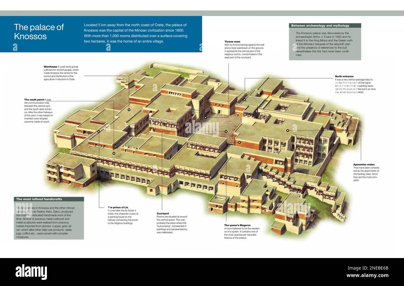 Infographie des chambres du Palais de Knossos, qui a été construit en Crète et qui était autrefois la capitale de la civilisation minoenne pendant l'âge des métaux. [Adobe InDesign (.indd); 5078x3248]. Banque D'Images
