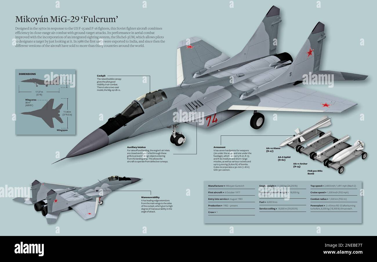 Infographie du Mikoyán MIG-29 « Fulcrum », un chasseur soviétique qui ...