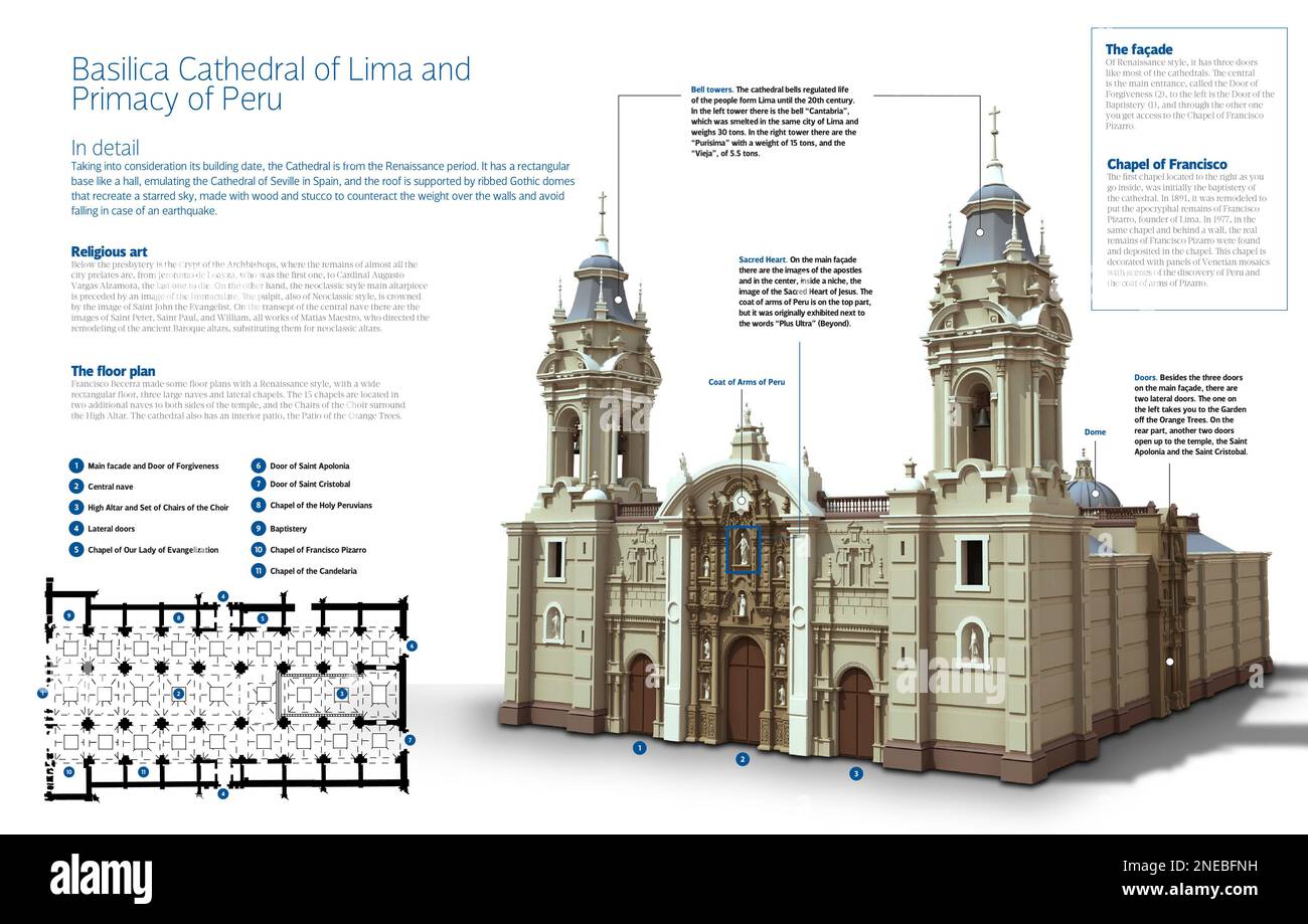 Infographie de la basilique et de la cathédrale de Lima et de la primaire du Pérou. Église catholique de style Renaissance et néoclassique, elle est située dans le centre historique de Lima. Sa construction a été entre 1535 et 1649. [Adobe InDesign (.indd)]. Banque D'Images