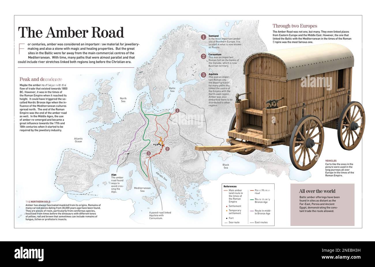 Infographie sur les routes ambrées développées de l'Empire romain au V. [Adobe InDesign (.indd); 4960x8503]. Banque D'Images