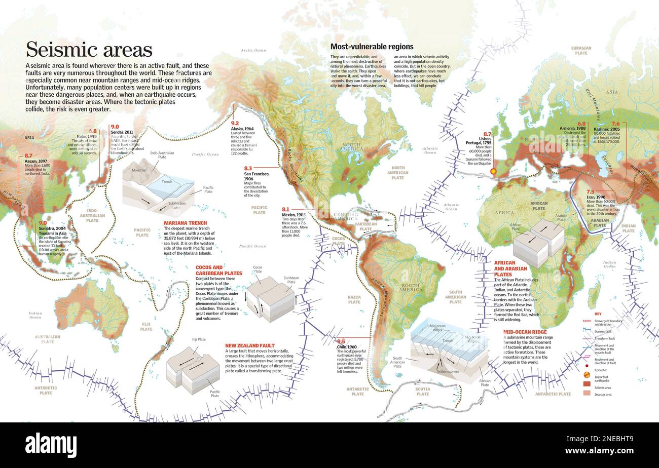 Infographie sur les principales failles de la croûte terrestre à l'origine des principales zones d'activité sismique sur Terre. [Adobe InDesign (.indd); QuarkXPress (.qxd); 6259x4015]. Banque D'Images