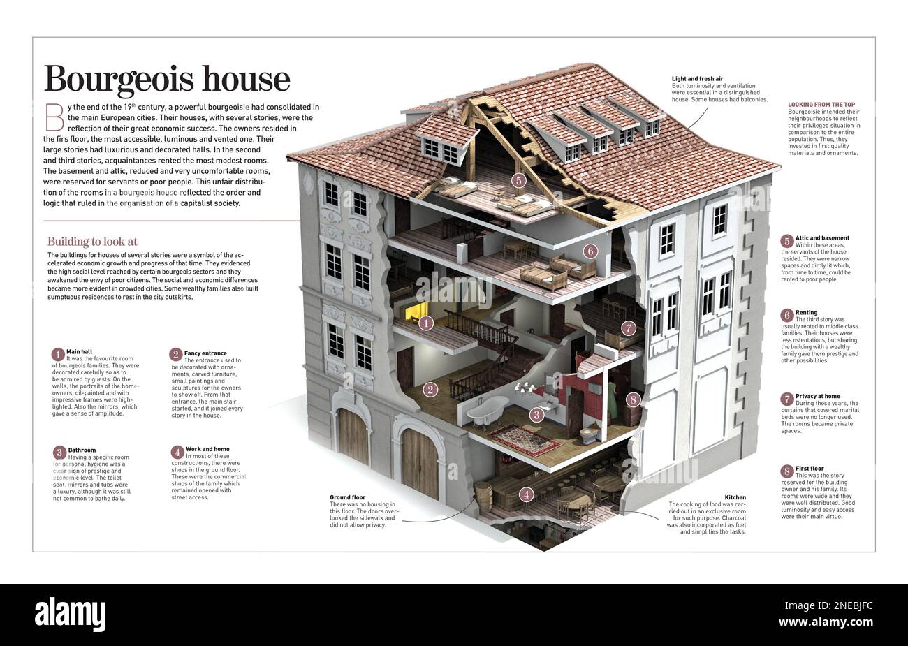 Infographie sur les maisons de la bourgeoisie européenne de la fin du 14th au début du 20th siècle. . [Adobe InDesign (.indd); 4960x8503]. Banque D'Images