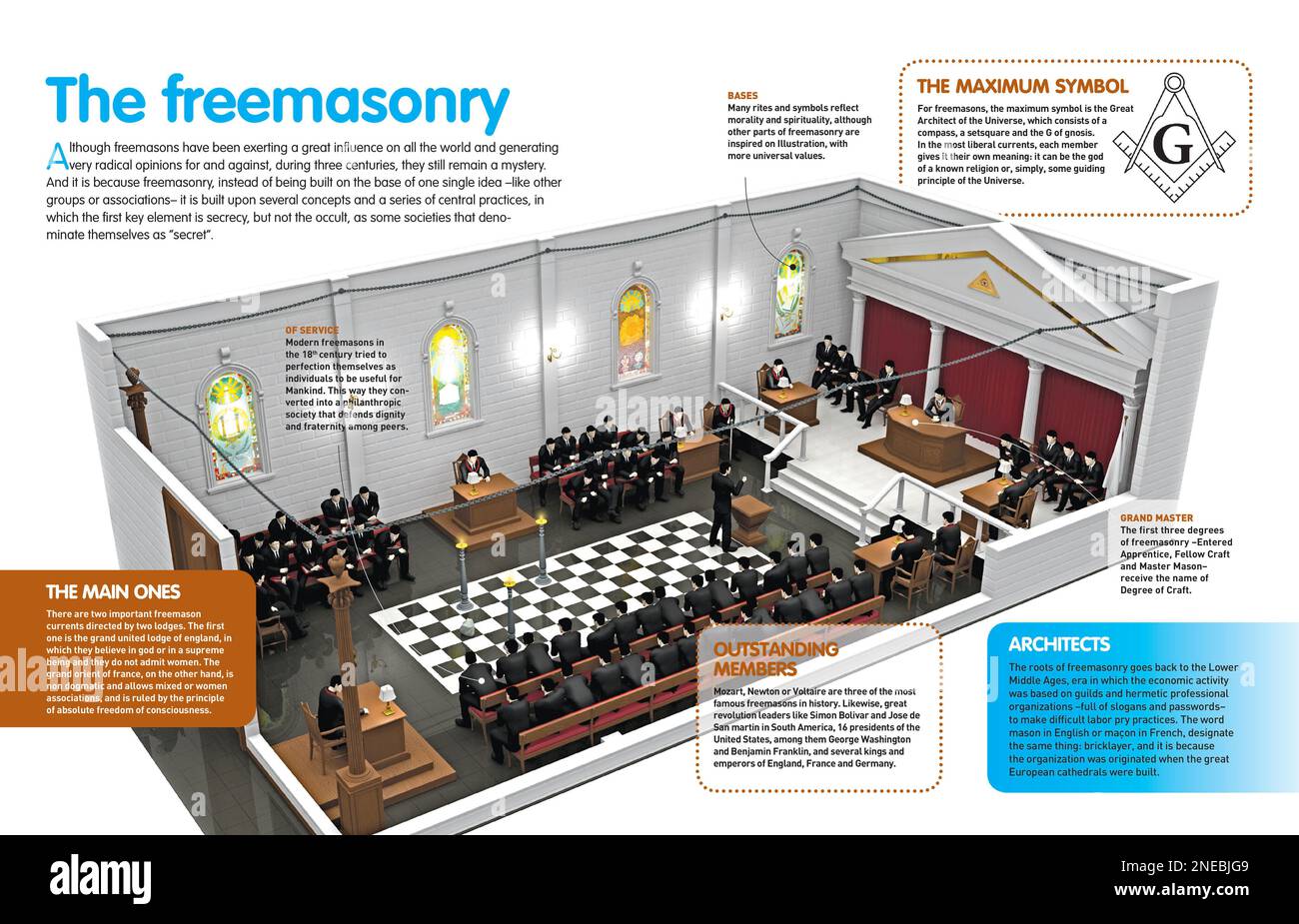Infographie sur la maçonnerie, la définition, les membres de renom de la maçonnerie et ses symboles. [Adobe InDesign (.indd); 4960x3188]. Banque D'Images