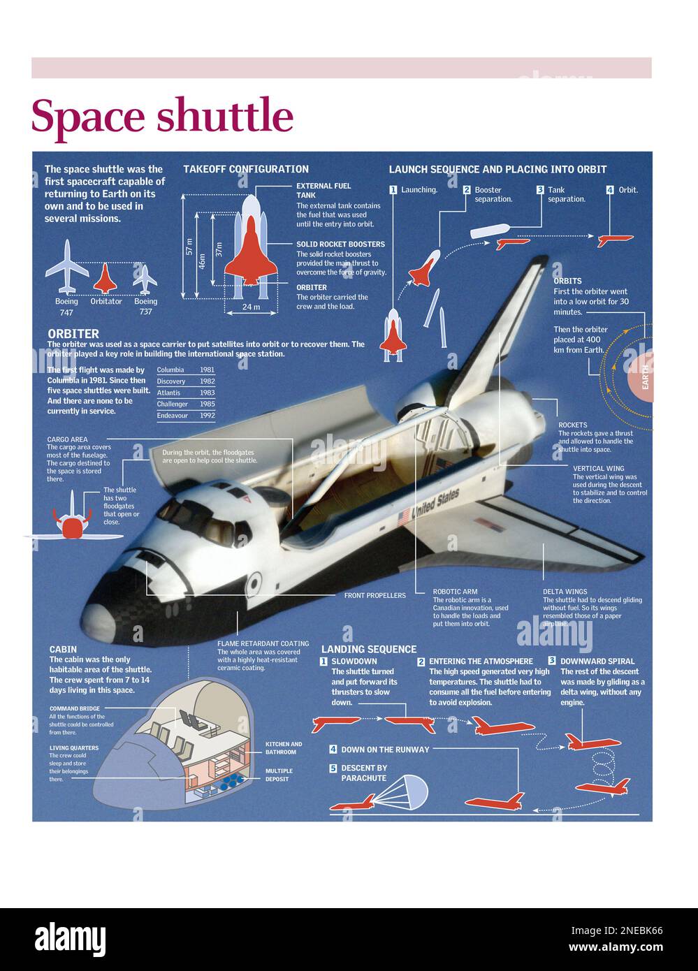 Infographies de la structure interne, du fonctionnement et des missions de la navette spatiale de la NASA. [Adobe Illustrator (.ai); 2480x3248]. Banque D'Images