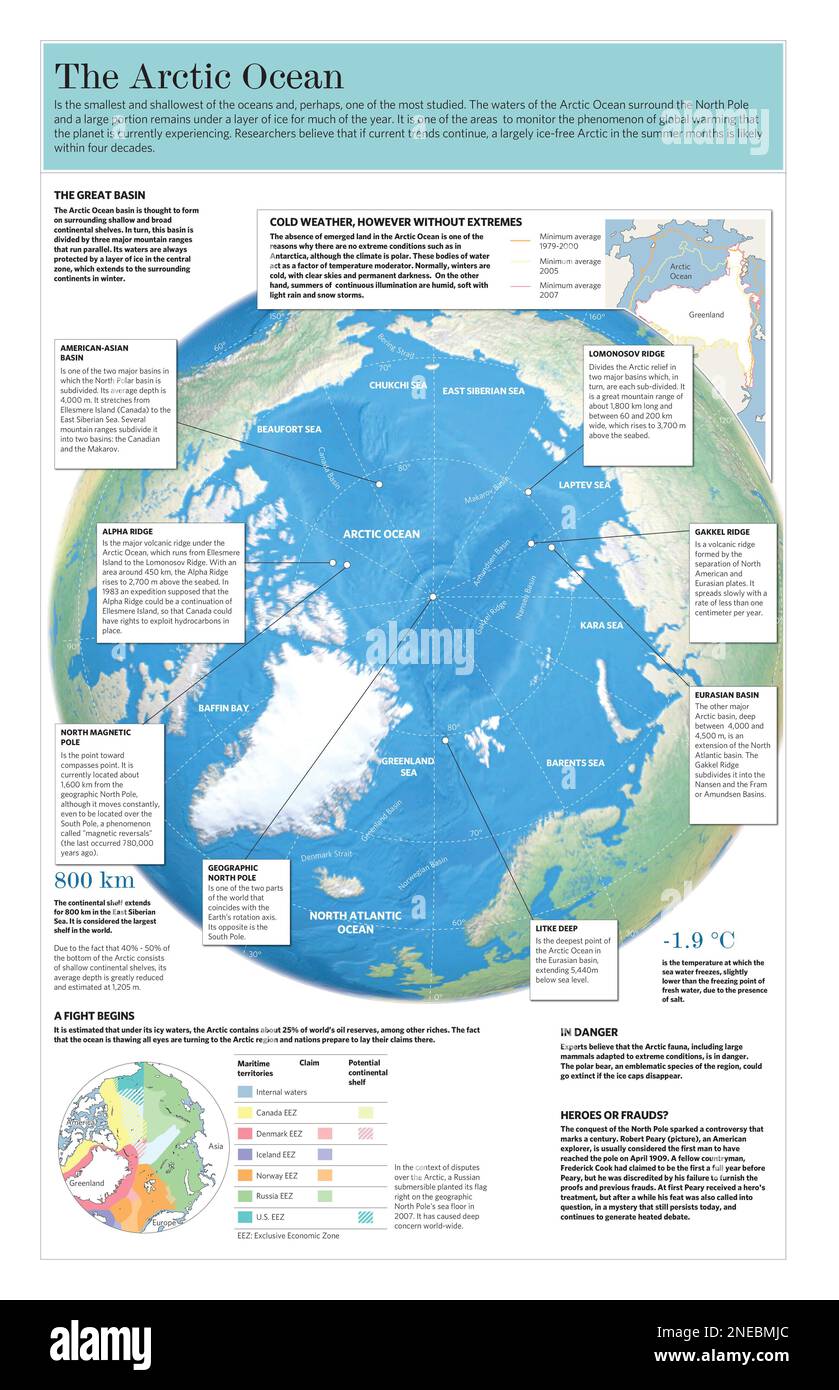 Infographie sur l'océan Arctique, ses caractéristiques géographiques, climatiques et géologiques. [Adobe Illustrator (.ai); 3661x5669]. Banque D'Images