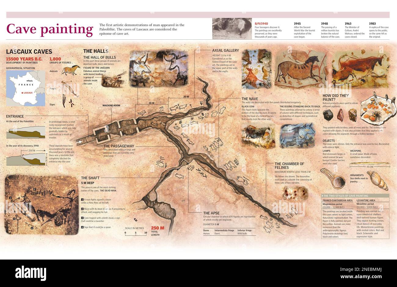 Infographies de la visite des grottes de Lascaux, peintures de grottes contenues à l'intérieur et les techniques utilisées pour les fabriquer. [Adobe Illustrator (.ai); 4960x3248]. Banque D'Images