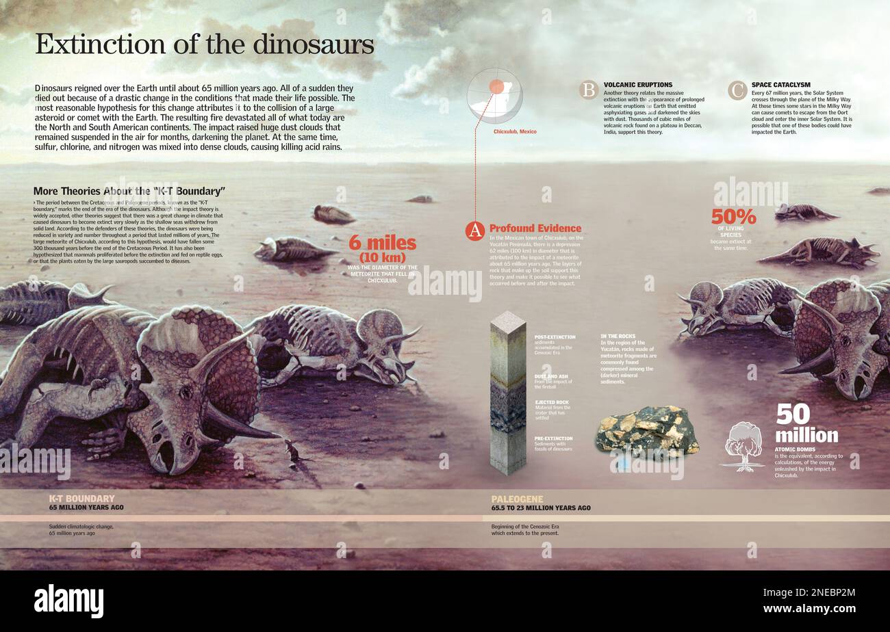 Infographie de trois théories qui expliquent les raisons de la disparition des dinosaures. [QuarkXPress (.qxp); 6259x4015]. Banque D'Images