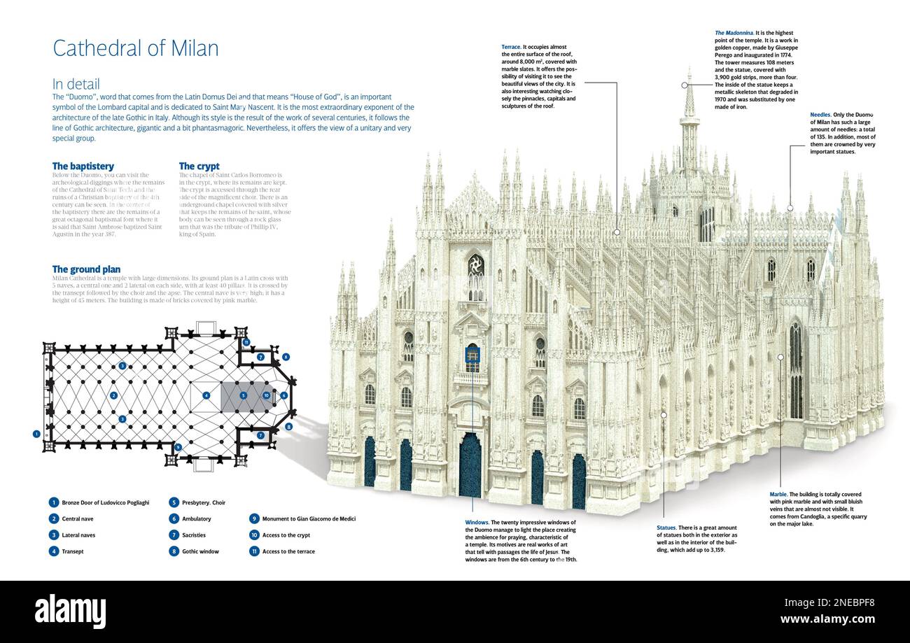 Infographie de la cathédrale de Milan, le « Duomo ». Une cathédrale gothique située dans la ville italienne de Milan. Construit entre 1386 et 1805. [Adobe InDesign (.indd)]. Banque D'Images