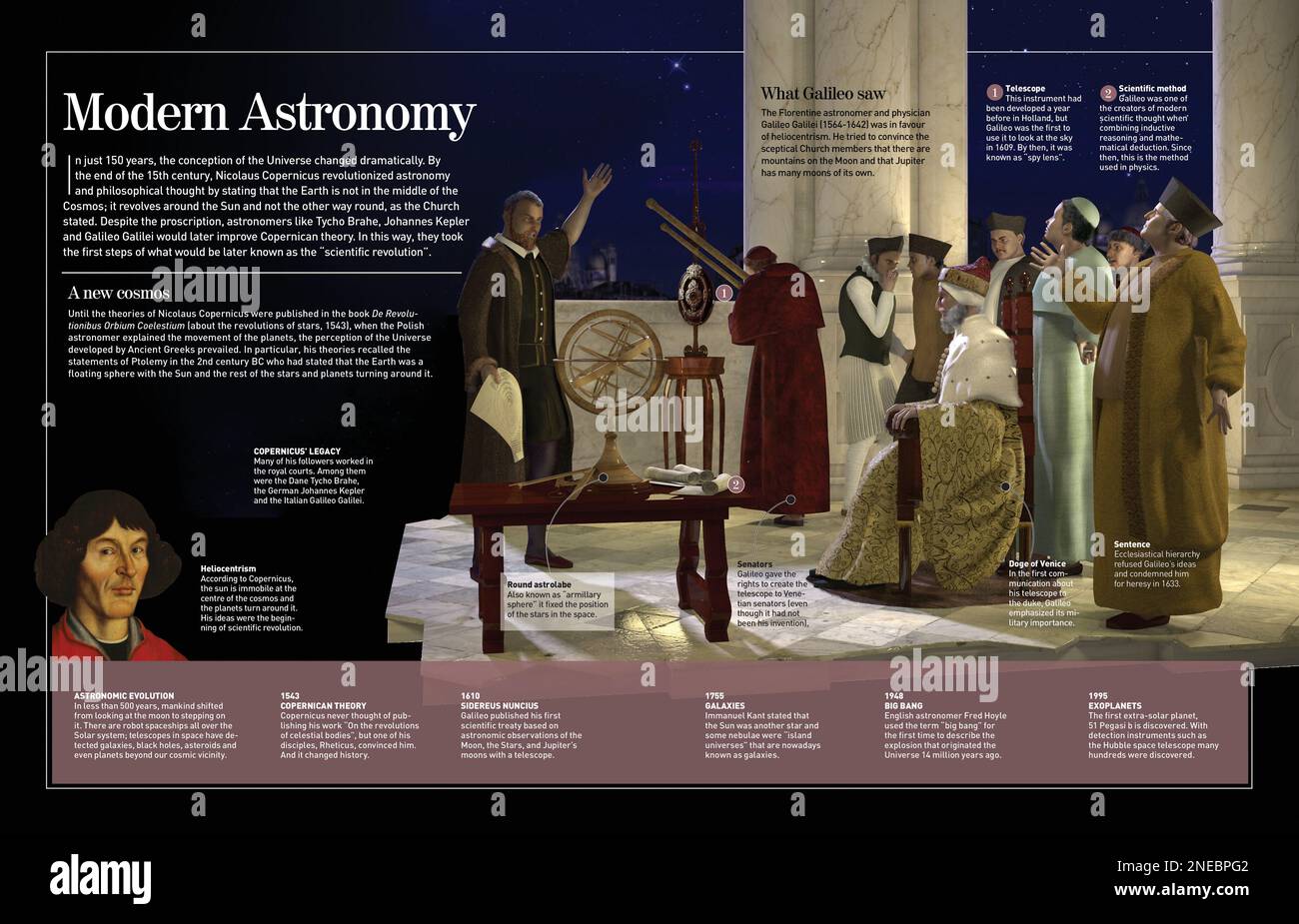 Infographie sur la naissance de l'astronomie moderne basée sur la théorie héliocentriste de Copernicus et les contributions de Galileo Galilei. [Adobe InDesign (.indd); 4960x8503]. Banque D'Images