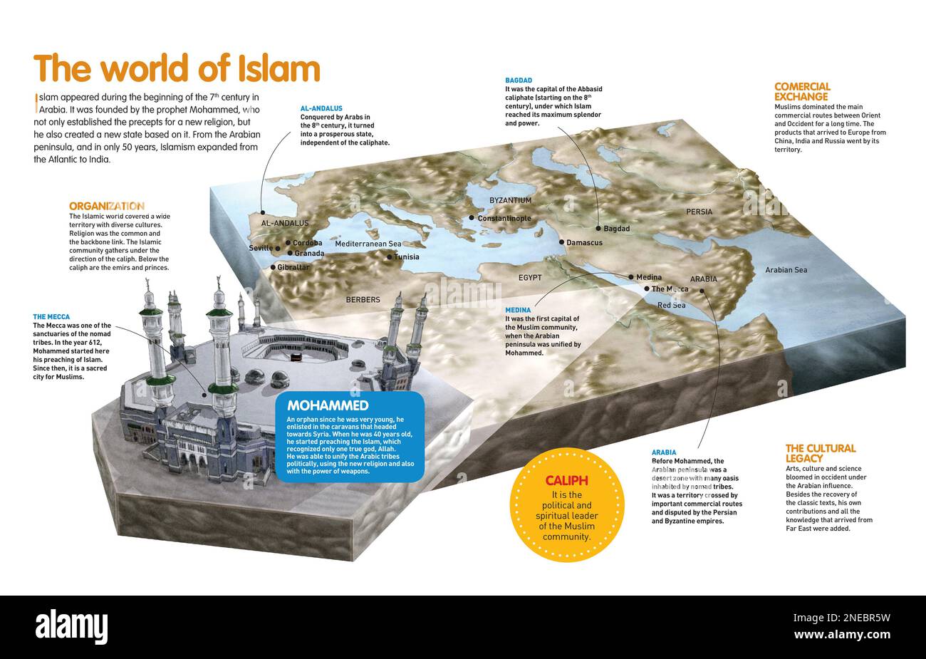 Infographie sur l'origine de la culture islamique au 7th° siècle dans la péninsule arabe et son expansion au Moyen Age. [QuarkXPress (.qxp); Adobe InDesign (.indd); QuarkXPress (.qxd); 4960x3188]. Banque D'Images
