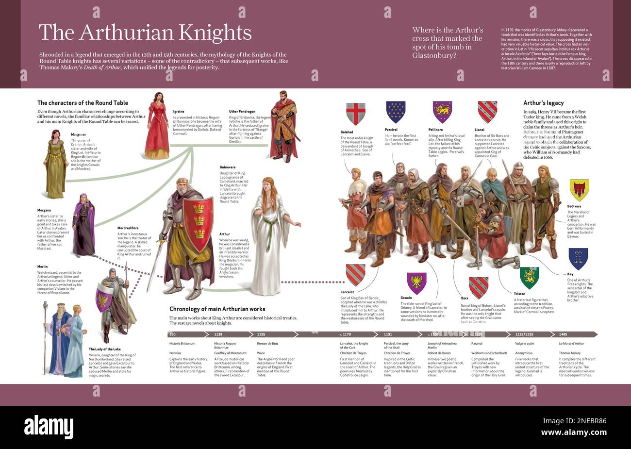 Graphiques informatiques sur le roi Arthur et la légende des chevaliers de table ronde, créés à partir de livres d'histoire et de chevalerie aux 12 et 13th siècles. [Adobe InDesign (.indd); 4960x3188]. Banque D'Images