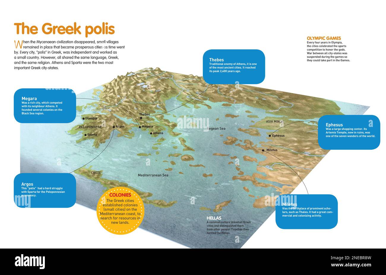 Infographie du site géographique où la polis grecque s'est développée (villes de la Grèce antique), et de l'emplacement des plus importantes. [QuarkXPress (.qxp); Adobe InDesign (.indd); 4960x3188]. Banque D'Images