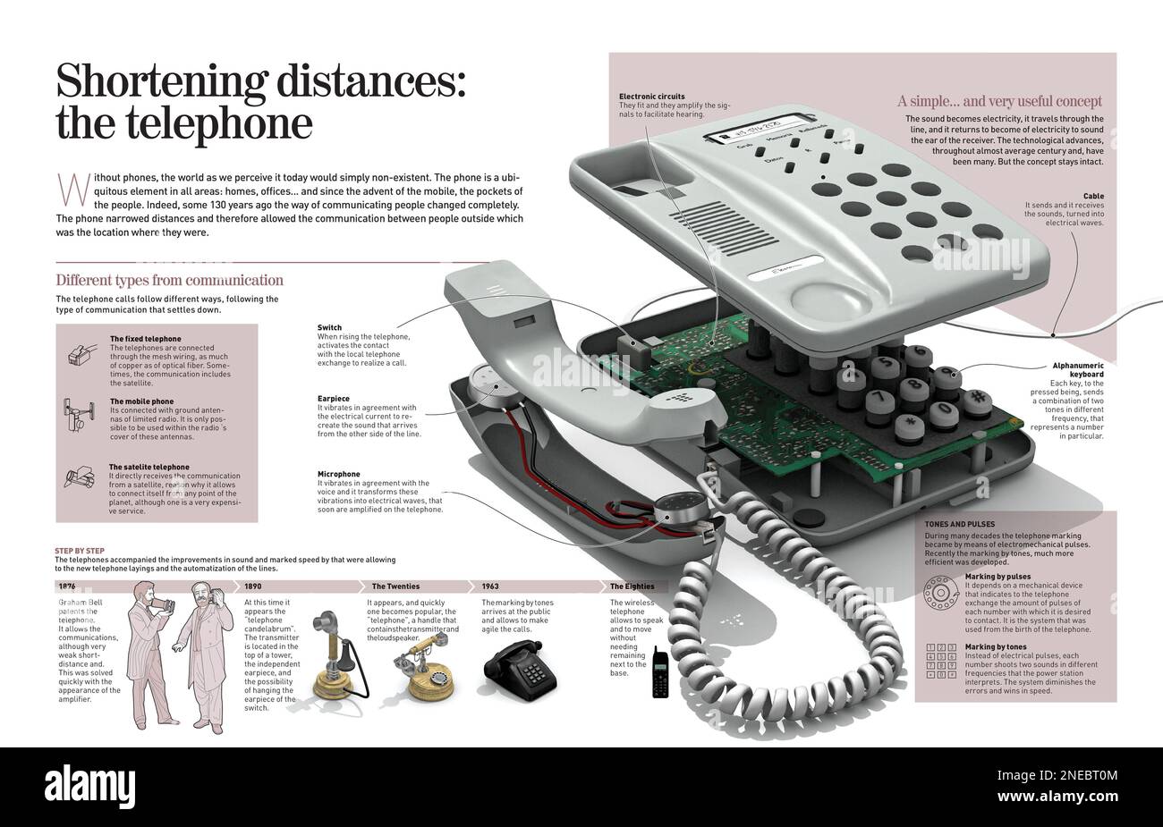 Infographie sur le téléphone, une invention qui a révolutionné la façon de communiquer et sans laquelle nous ne pouvons pas concevoir le monde d'aujourd'hui. [Adobe InDesign (.indd); 4960x3188]. Banque D'Images