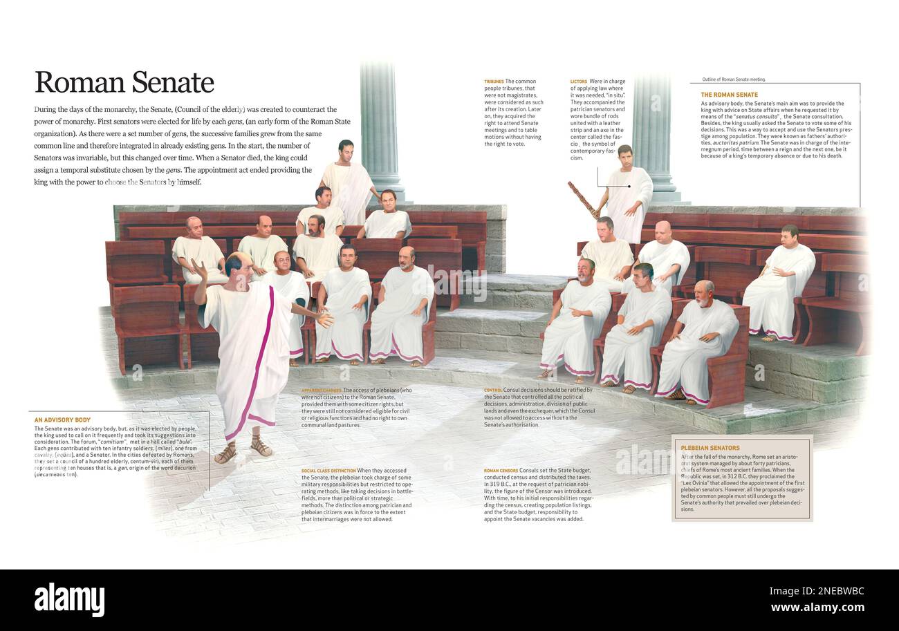 Des infographies sur le sénat romain ; son origine historique comme limite au pouvoir du roi, sa composition sociale et ses changements tout au long de l’histoire. [QuarkXPress (.qxp); 6188x3921]. Banque D'Images