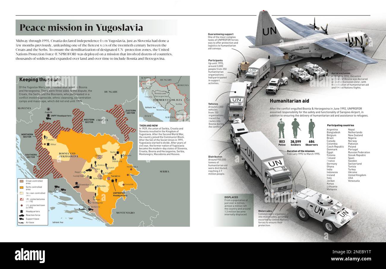 Infographie montrant l'aide humanitaire de la Force de protection des Nations Unies (FORPRONU) après le conflit qui a frappé la Bosnie-Herzégovine en juin 1992. [Adobe InDesign (.indd); 5078x3188]. Banque D'Images