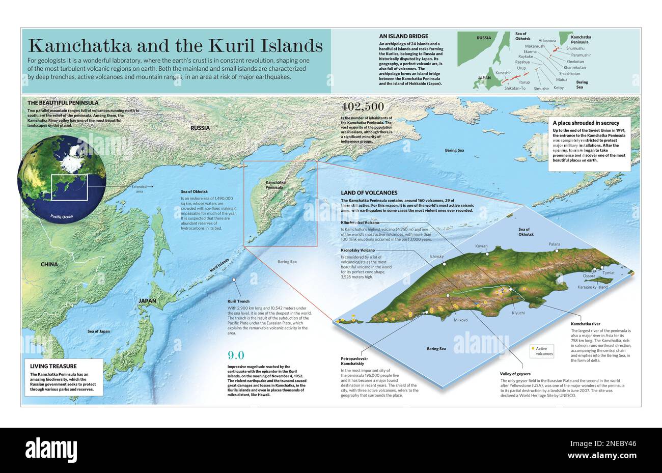 Infographie sur les caractéristiques géographiques et géologiques de la péninsule du Kamchatka et des îles Kouriles, dans la région la plus à l'est de la Russie. [Adobe Illustrator (.ai); 5669x3661]. Banque D'Images