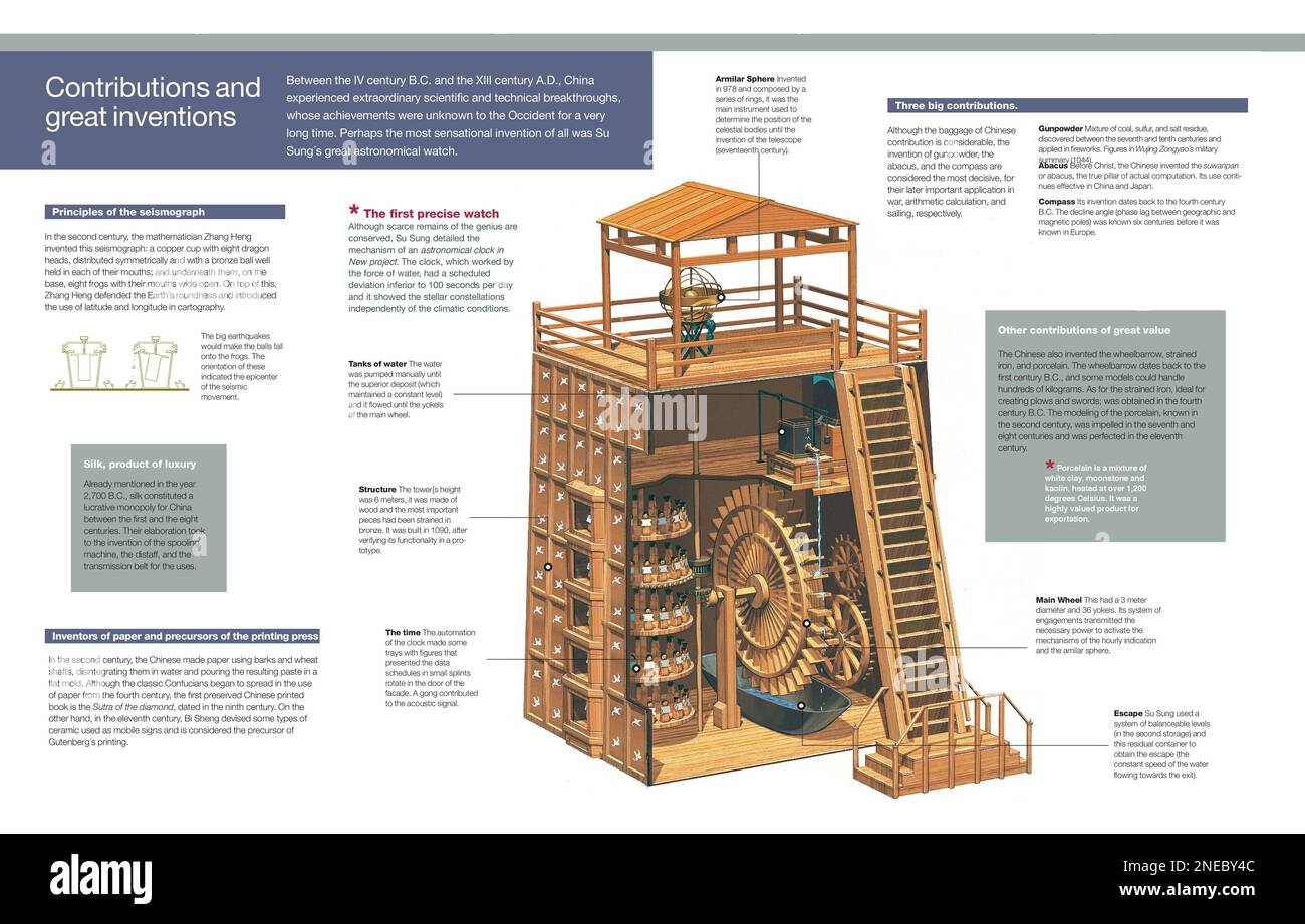 Infographie des grandes inventions et des contributions scientifiques de la culture chinoise entre le 4th siècle avant J.-C. et le 13th siècle après J.-C. [Adobe InDesign (.indd); 5078x3248]. Banque D'Images