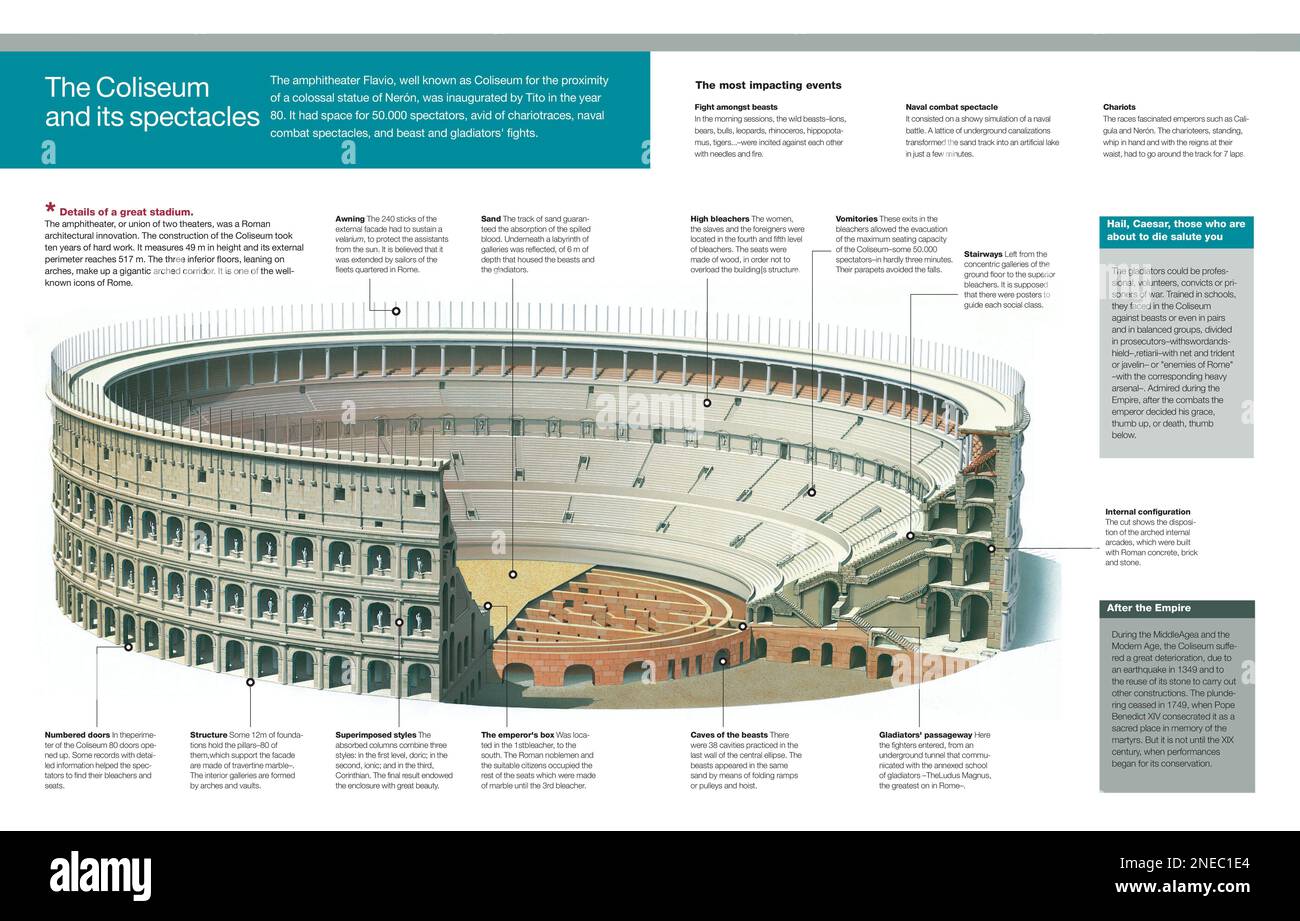 Infographie de la structure du Colisée romain et des spectacles qui ont eu lieu à Rome impériale. [Adobe InDesign (.indd); 5078x3248]. Banque D'Images