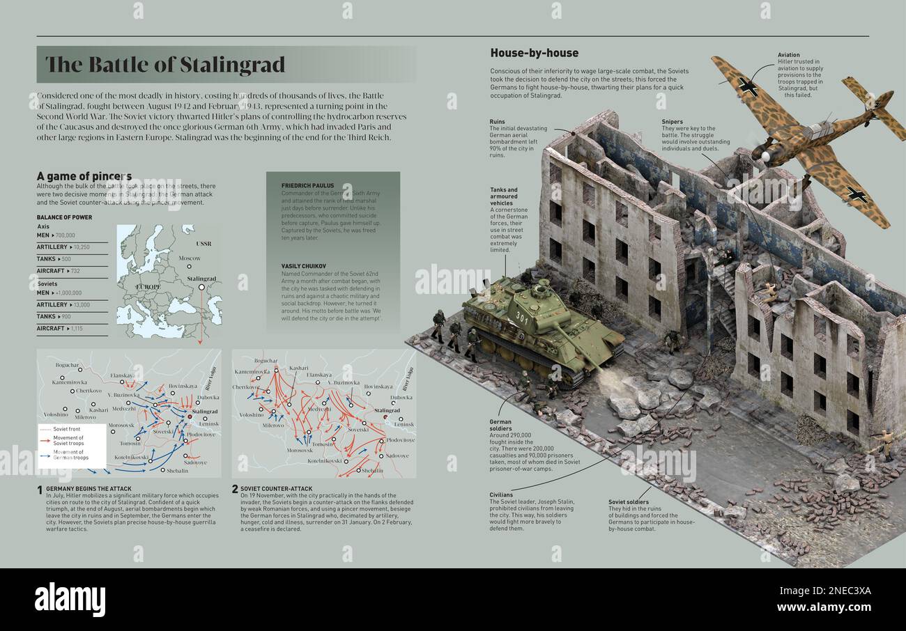 Infographie sur la bataille de Stalingrad, considérée comme l'une des plus meurtrières de l'histoire (1942-1943). [Adobe InDesign (.indd); 5078x3188]. Banque D'Images