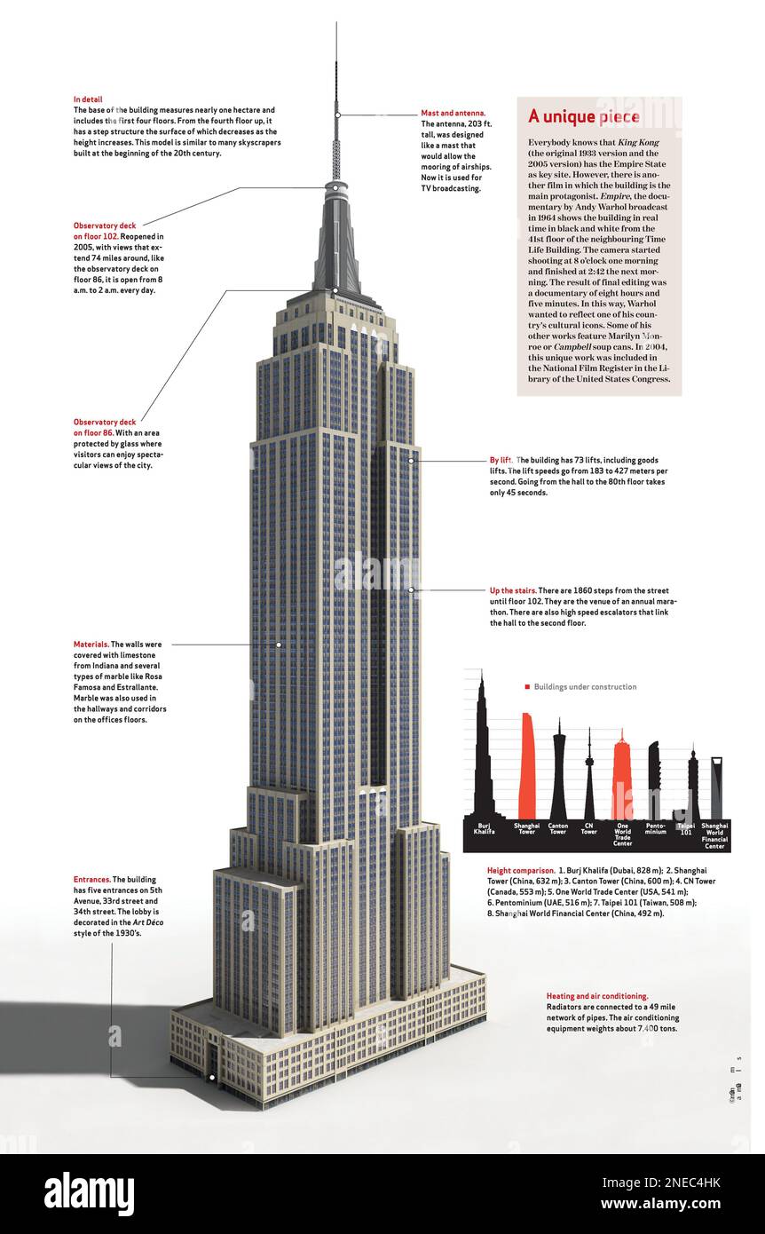 Infographies sur l'histoire et les caractéristiques de l'Empire State Building de New York, construit en 1931. [QuarkXPress (.qxp); 4842x3188]. Banque D'Images
