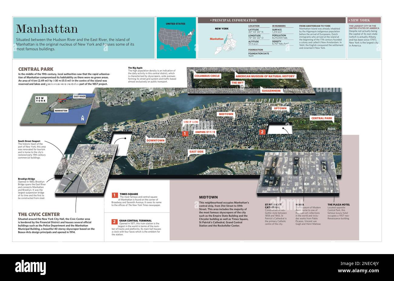 Infographie de l'île de Manhattan, noyau de New York, située entre l'Hudson River et l'East River. [Adobe InDesign (.indd); 5669x3661]. Banque D'Images