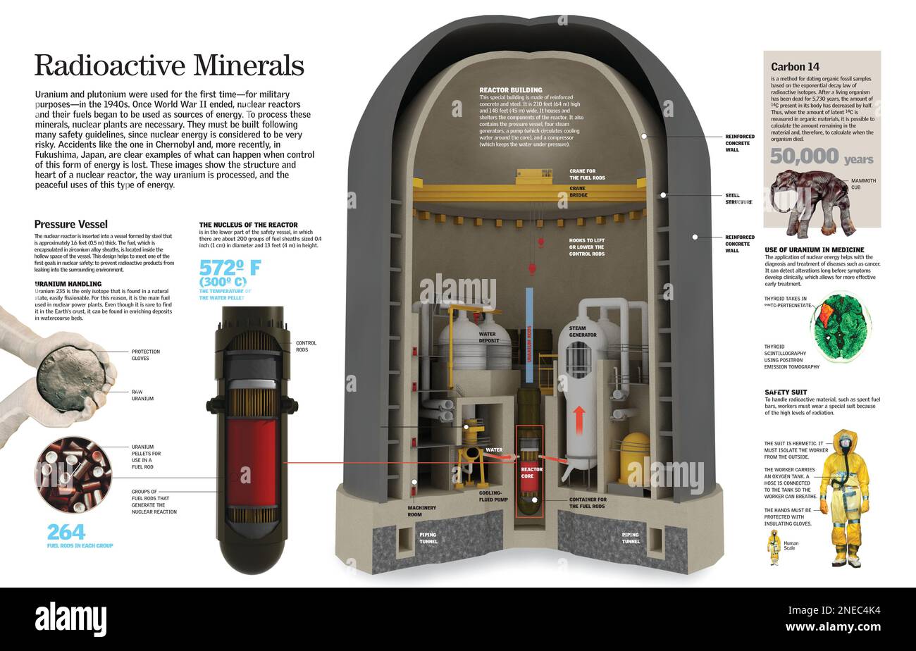 Infographie sur le traitement des éléments radioactifs utilisés dans les réacteurs nucléaires et pour la production d'énergie. [QuarkXPress (.qxp); 6259x4015]. Banque D'Images