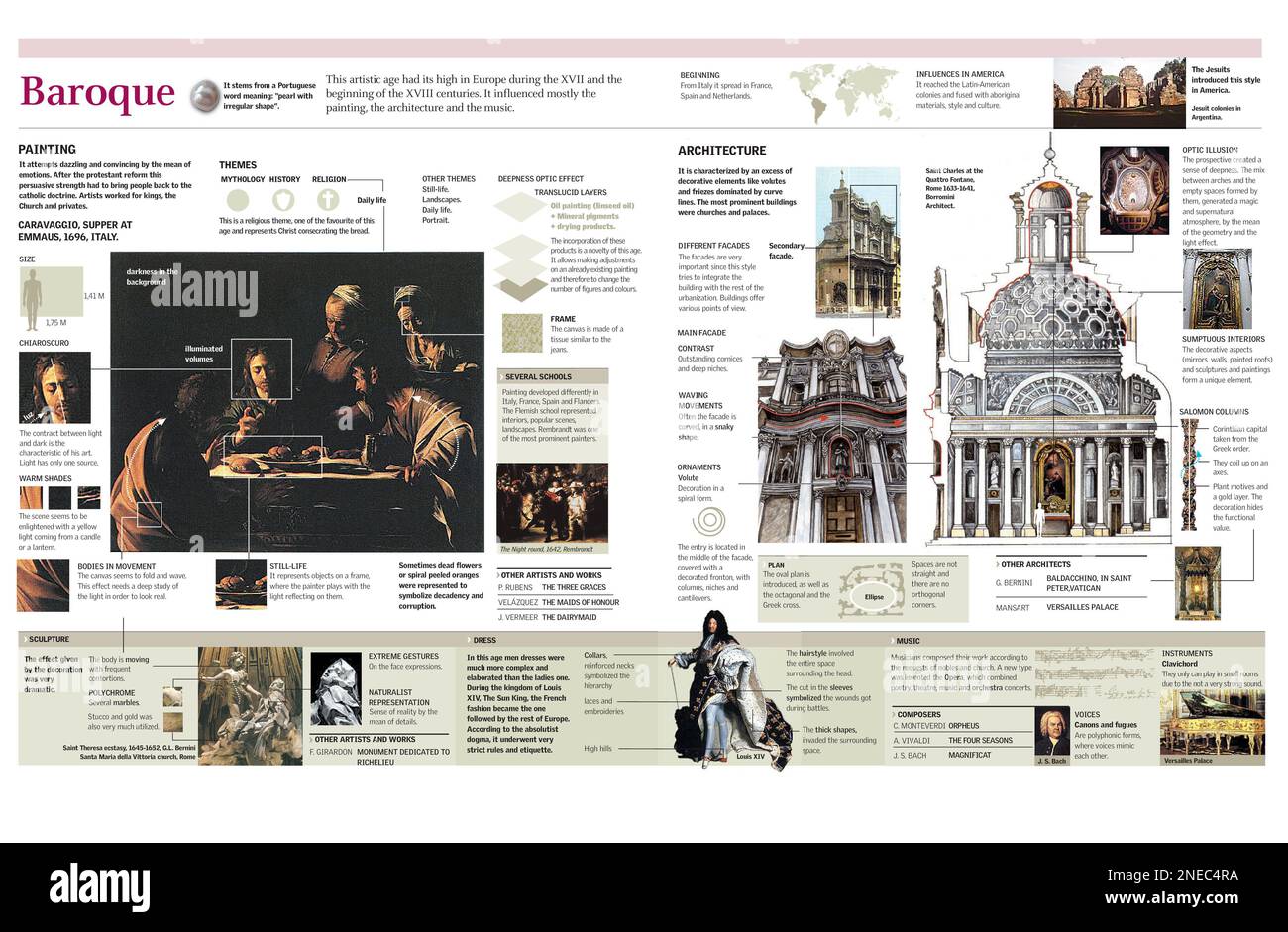 Infographies des principales caractéristiques de l'art baroque dans la peinture, l'architecture et la sculpture, la musique et les vêtements. [Adobe Illustrator (.ai); 4960x3248]. Banque D'Images