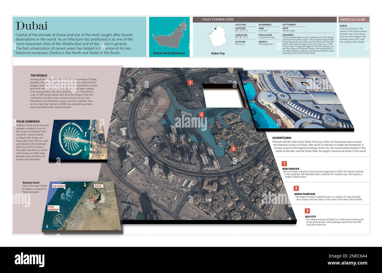 Infographie sur Dubaï, capitale de l'émirat de Dubaï et l'une des villes où la croissance est plus importante dans le monde. Les renseignements sur la population, l'emplacement et les lieux d'intérêt sont inclus. [Adobe InDesign (.indd); 5669x3661]. Banque D'Images