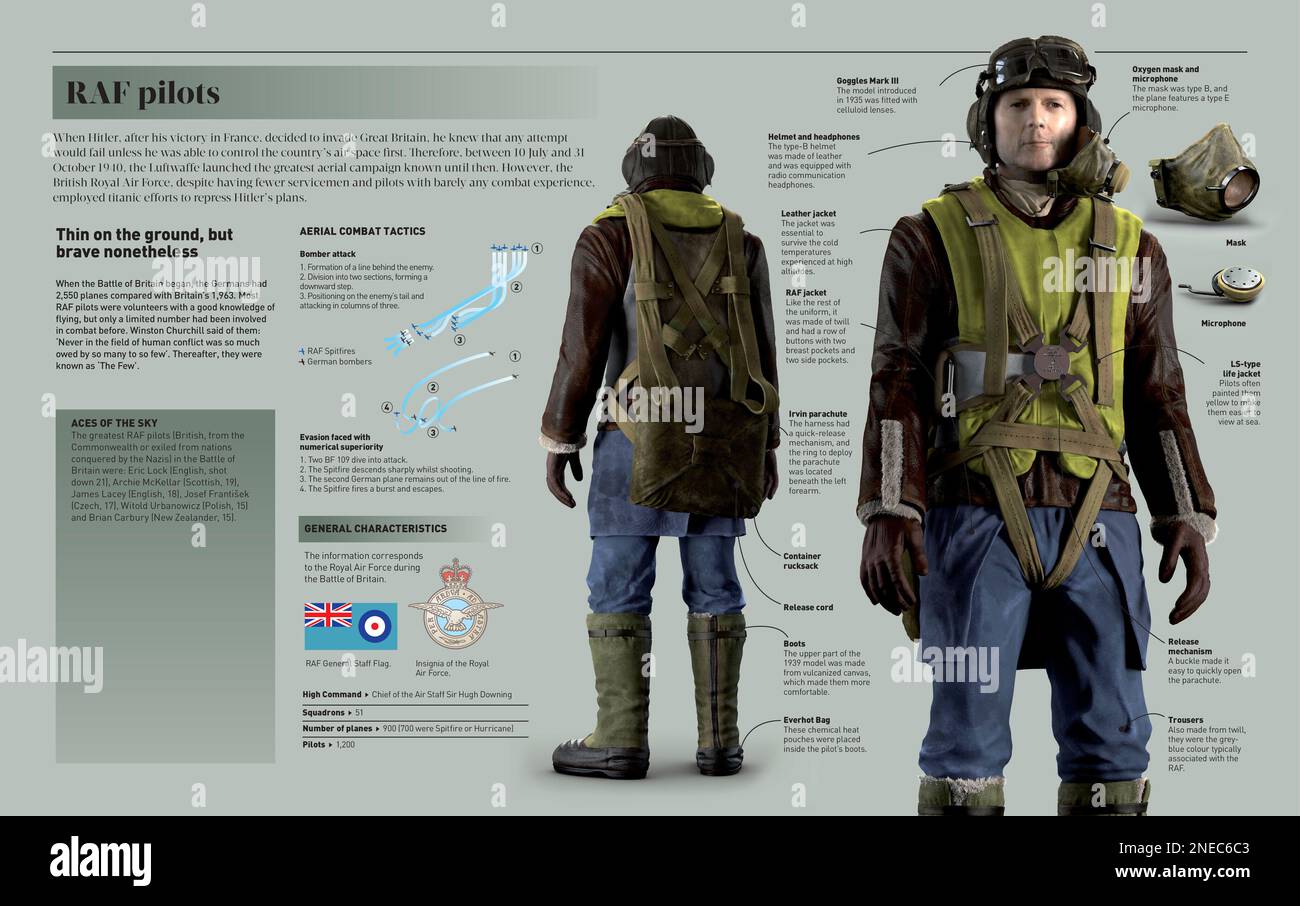 Infographie sur les pilotes de la RAF, la British Royal Air Force, la plus grande campagne aérienne connue jusqu'en 1940. [Adobe InDesign (.indd); 5078x3188]. Banque D'Images